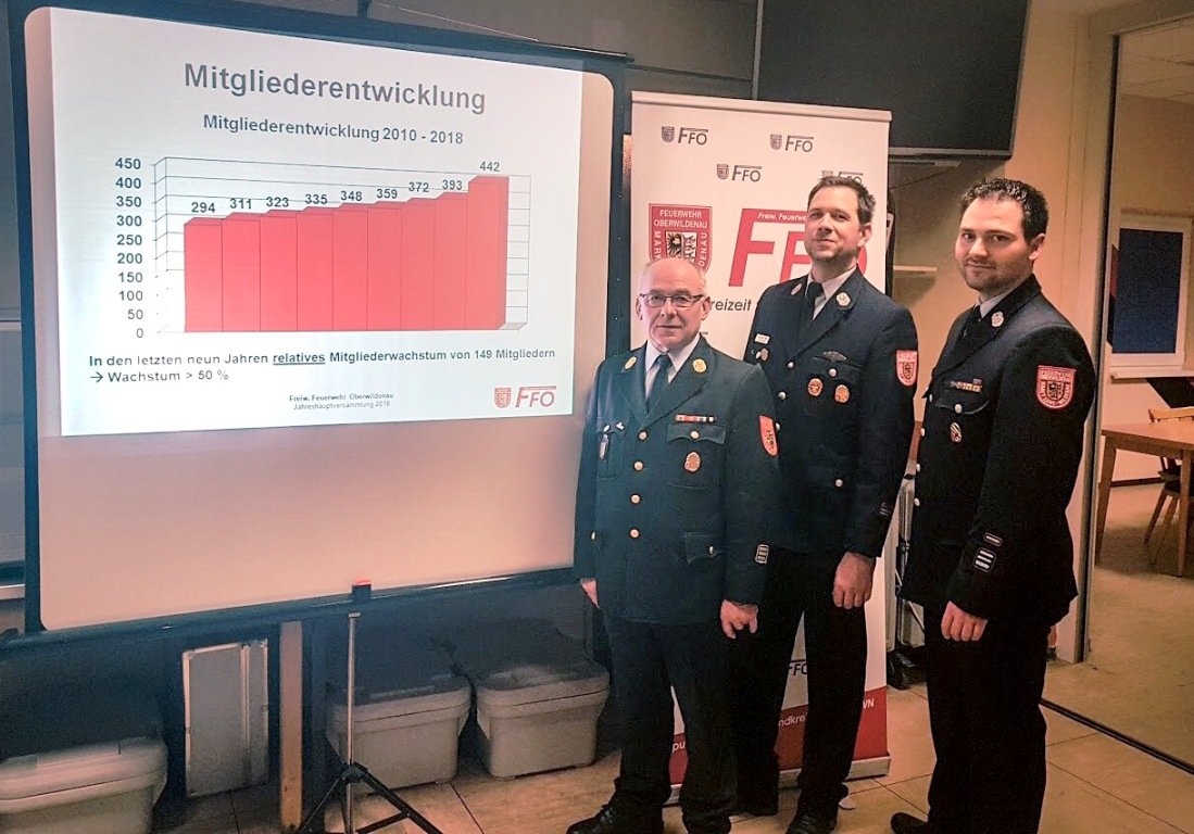 Feuerwehr Oberwildenau Mitgliederboom