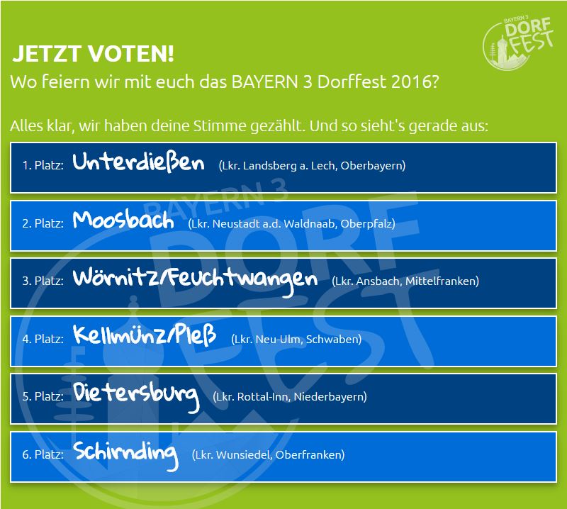 Moosbach-Abstimmung Bayern3 Dorffest 2016 Voting