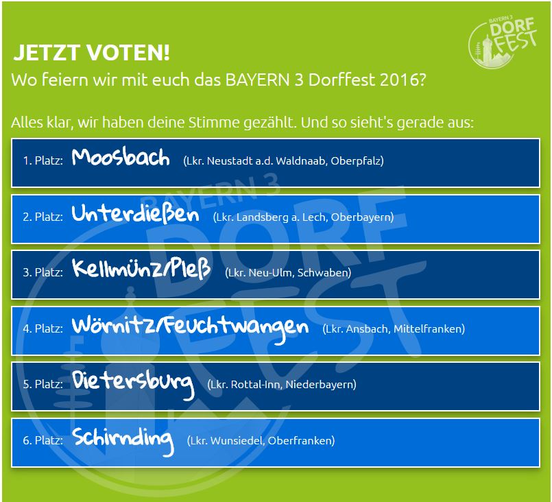 Moosbach-Abstimmung Bayern3 Dorffest 2016 Voting